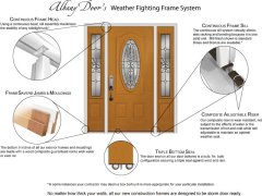 Albany Door's Weather Fighting Frame System